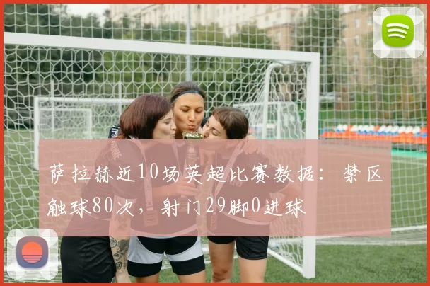 萨拉赫近10场英超比赛数据：禁区触球80次，射门29脚0进球